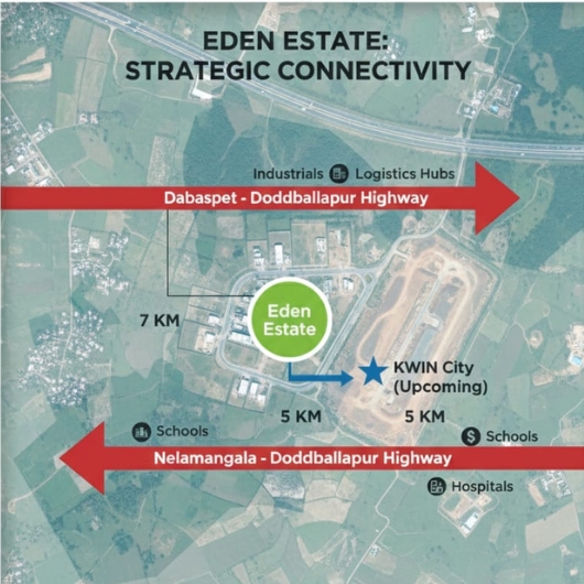 EDEN Estates